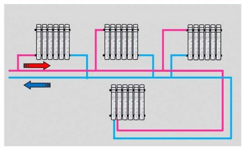 Подключение радиаторов отопления в частном доме — способы подключения, схемы