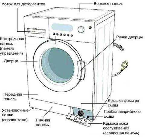 Как разобрать стиральную машину на примере моделей разных брендов