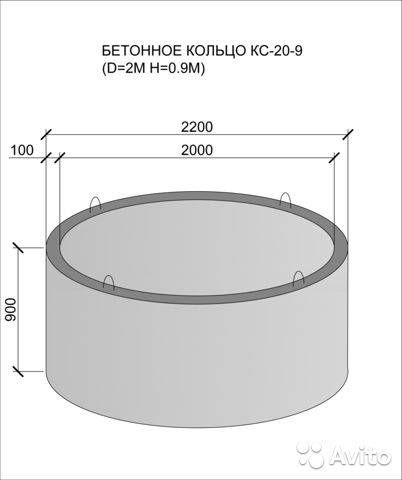 Кольца для колодца с замком — лучшее решение