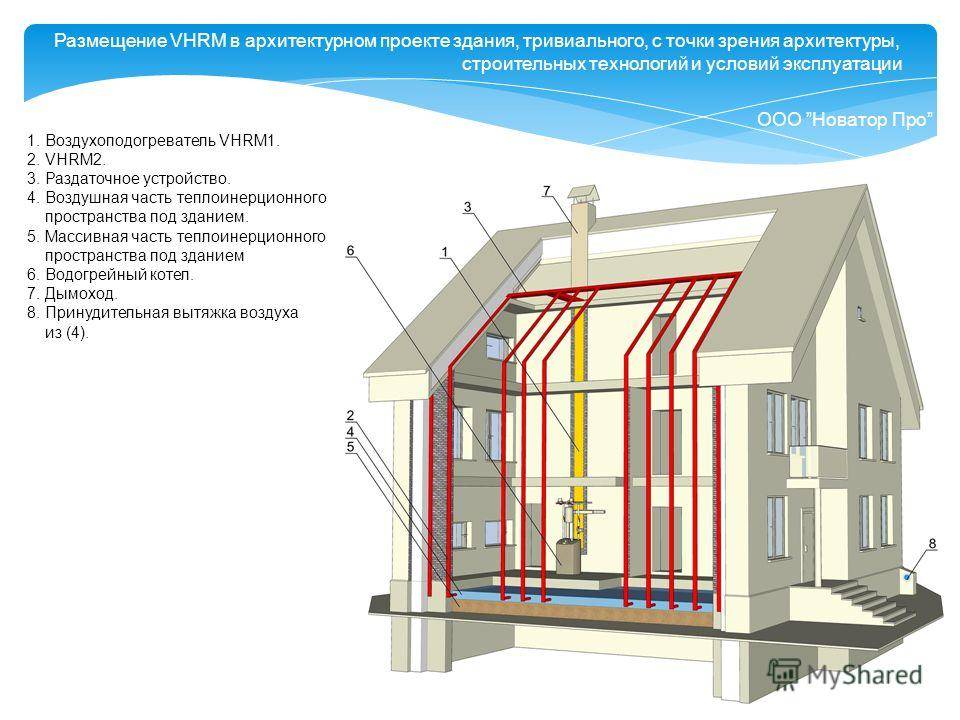 Активные дома — энергоэффективное жилье будущего – tranio.ru