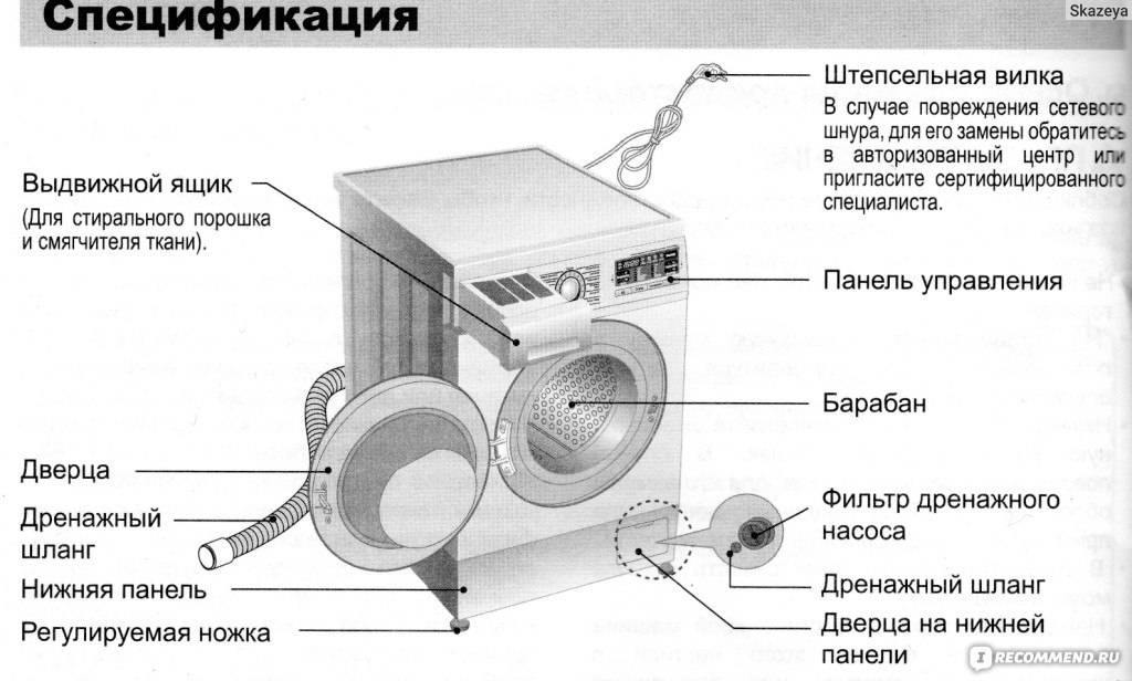 Паровые стиральные машины: принцип устройства и важные функции + модели