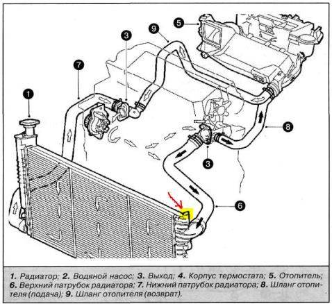 Что делать, если течет батарея отопления: как устранить течь в радиаторе отопления - san-remo77.ru