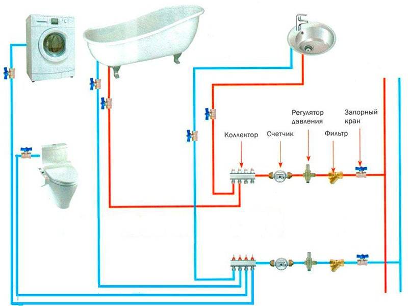 Разводка труб водоснабжения в частном доме: схемы, сечения, материалы