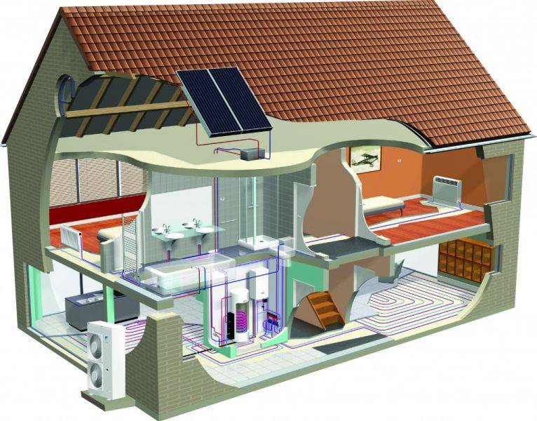 Энергосберегающее отопление частного дома: технология