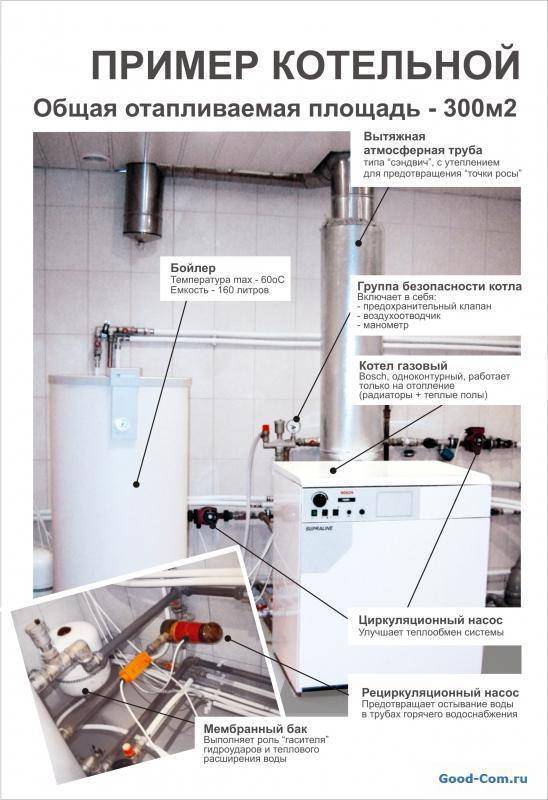 Можно ли устанавливать газовый котел в ванной комнате? требования и стандарты безопасности