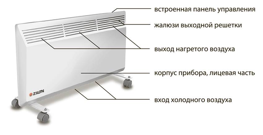 Конвектор или радиатор (маслянный, водяной): что лучше, чем отличаются, сравнение, что выбрать