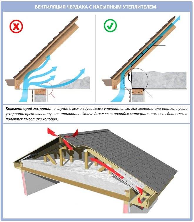 Как сделать односкатную крышу из профнастила – пошаговое руководство