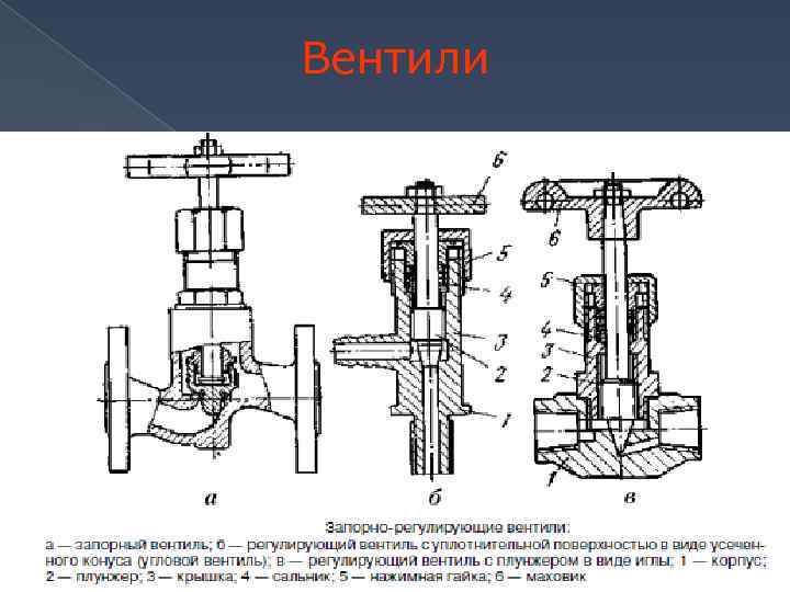 Материалы, оборудование и арматура системы газоснабжения