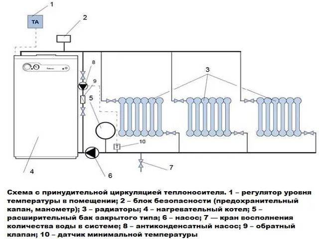 Двухтрубная система отопления частного дома своими руками с нижней и верхней разводкой, с принудительной циркуляцией, схема