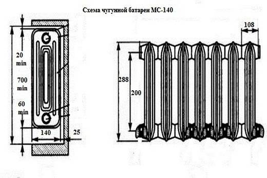 Чугунные радиаторы мс-140-500 технические характеристики