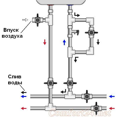 Как слить воду с бойлера — инструкция для новичков как просто и быстро слить воду (110 фото) — строительный портал — strojka-gid.ru
