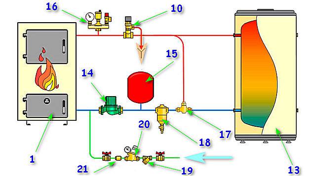 Схемы обвязки котла отопления при различных видах циркуляции и контурах