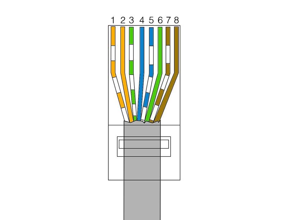 Как обжать интернет кабель RJ-45 своими руками: способы + инструкции обжима интернет-коннектора