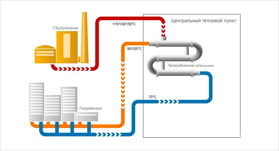 Сравнение эффективности различных систем отопления
