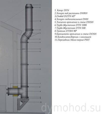 Подводка газа к плите и котлу: какие трубы и фитинги использовать?