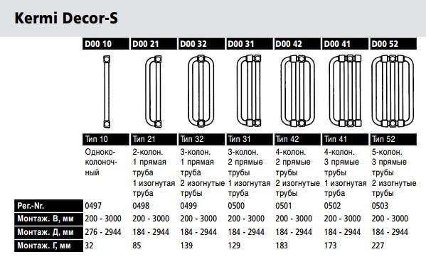 Kermi-market.ru » монтаж радиаторов kermi: особенности установки панельных радиаторов с боковым и нижним подключением