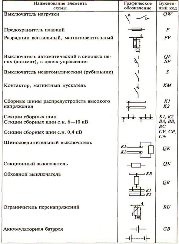 Гост буквенно цифровые обозначения в электрических схемах - tokzamer.ru