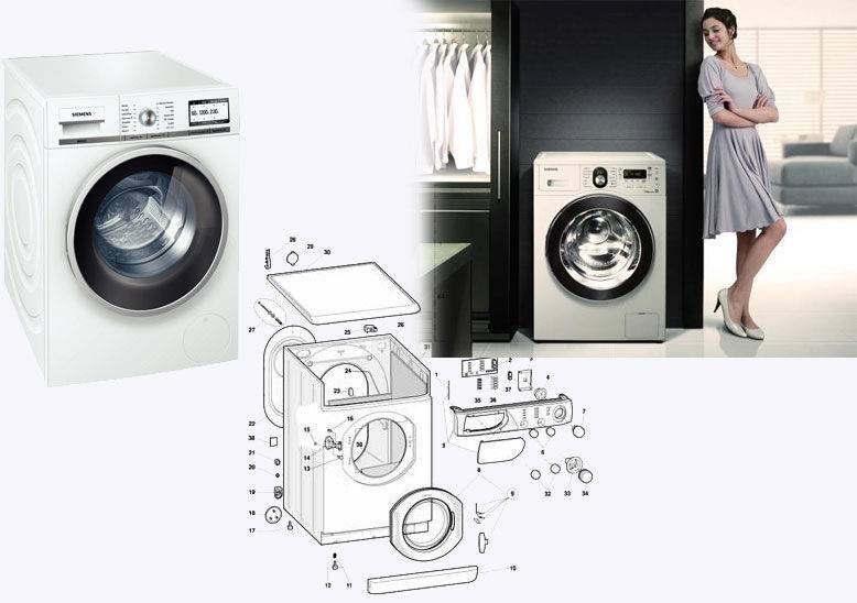 Как выбрать стиральную машину: отзывы, параметры, фирмы