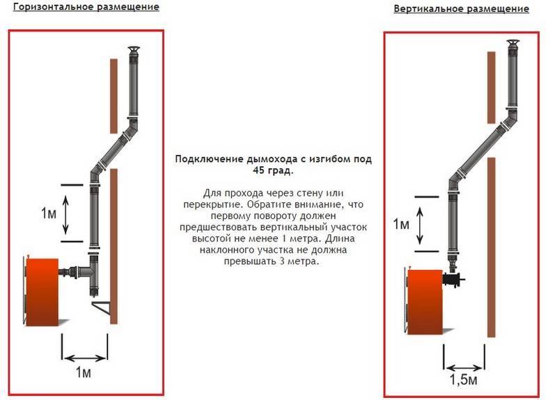 Вытяжные трубы для газовых колонок и особенности вытяжки для газовых колонок