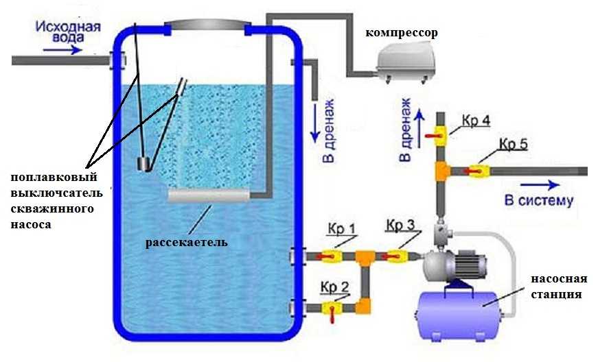 Очистка воды от железа из скважины: технологии, виды фильтров, варианты выбора