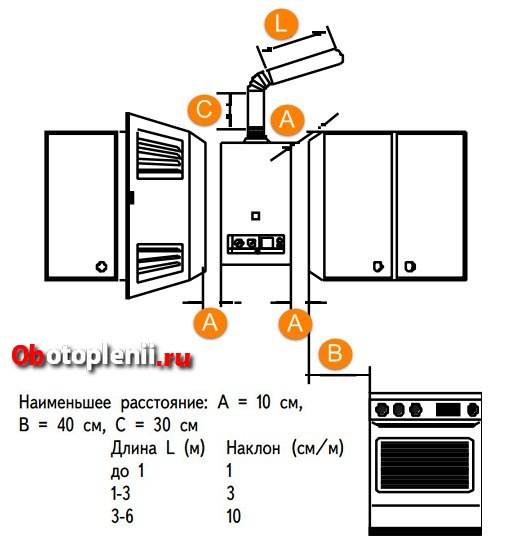 Как спрятать газовый котел на кухне – дизайн идеи с фото
