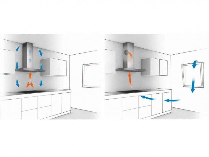 Система вентиляции на кухне в квартире. как правильно организовать вентиляцию на кухне, используя вытяжку