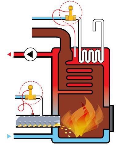 Что делать, если течет котел отопления: причины неполадки и способы ее быстрого устранения