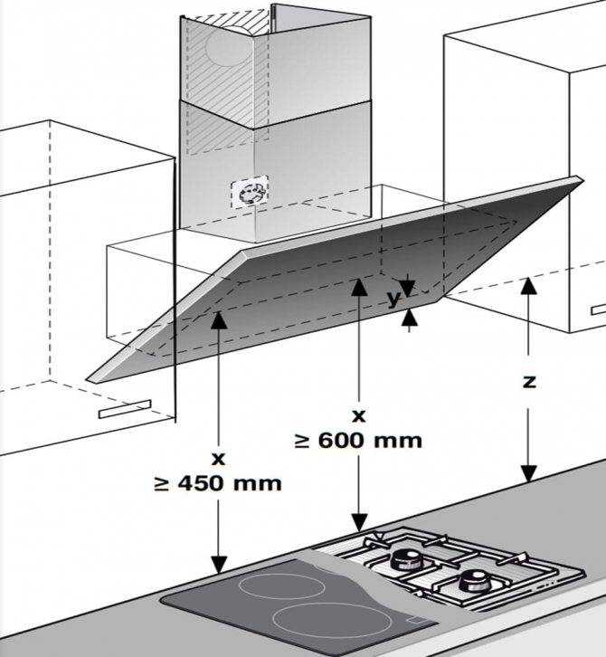 Установка вытяжки над газовой плитой: высота
установка вытяжки над газовой плитой: высота