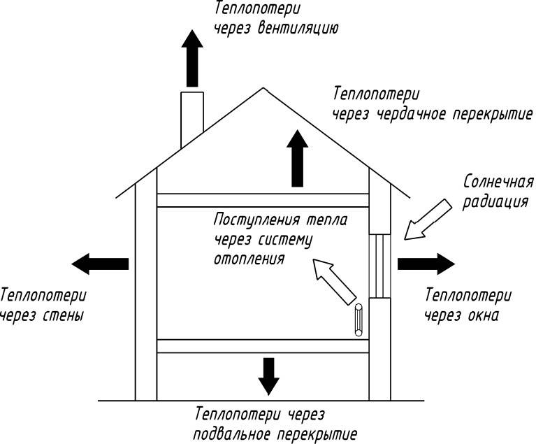 Таблица теплопроводности строительных материалов