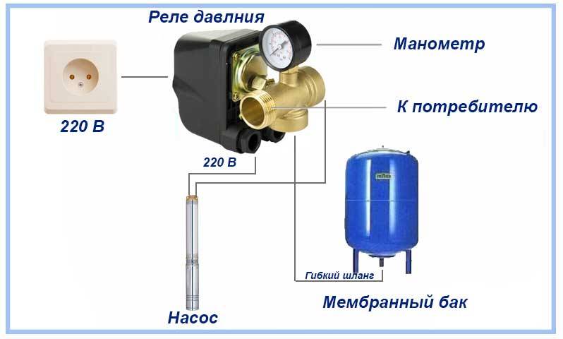 Схема подключения реле давления. подробный рассказ с иллюстрациями
