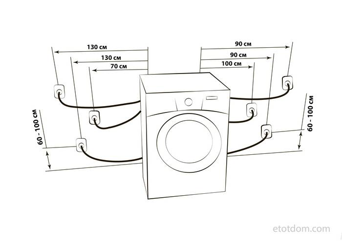 Стиральная машина в ванной: установка, подключение, дизайн, размещение, монтаж