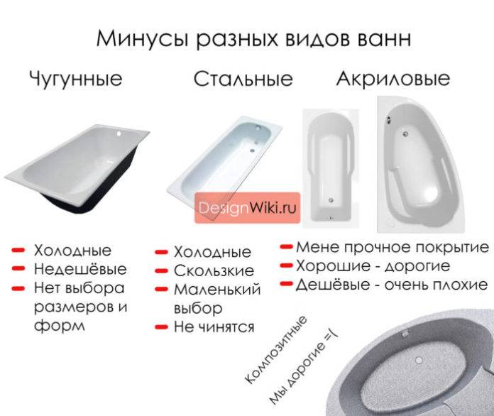 Как выбрать стальные ванны и что нам предлагает ассортимент магазинов?