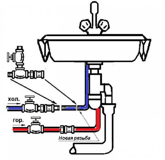Подключение стиральной машины: где разместить, инструменты, водопровод, канализация - septik.guru