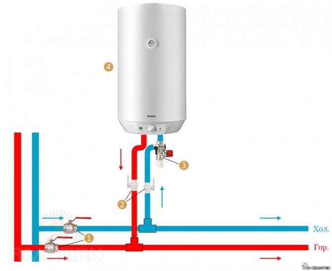 Установка накопительного водонагревателя своими руками: правила монтажа