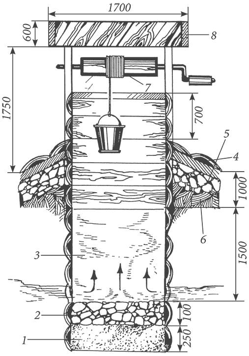 Как поступает вода в колодец схема