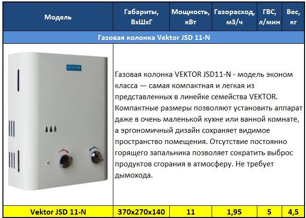 Рейтинг газовых колонок. Газовый проточный водонагреватель 18,5 КВТ технический паспорт. Водонагреватель проточный газовый Евротерм паспорт. Газовая колонка Vektor схема колонки. Проточный газовый водонагреватель Виктория JSD 08.