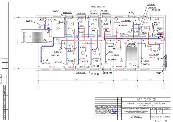 Что нужно для проектирования вентиляции: порядок составления проекта системы воздухообмена