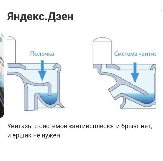 Что такое антивсплеск в унитазе и зачем он нужен