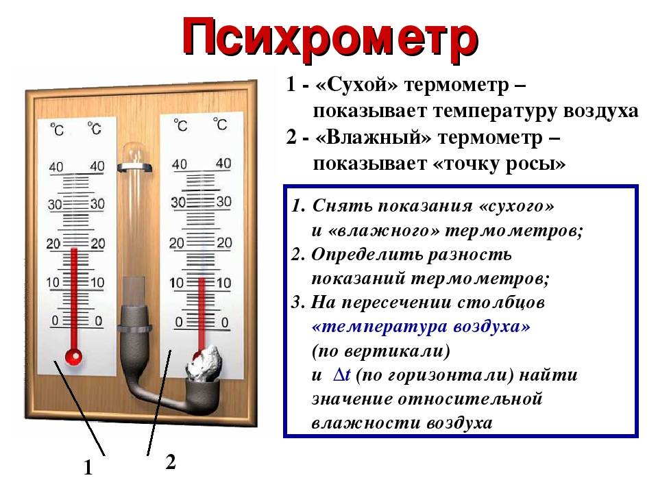 Какого устройство психрометра. Психрометр прибор для измерения влажности воздуха. Сухой и влажный термометры психрометра. Измерение влажности воздуха в помещении психрометром. Замерить влажность сухой и мокрый термометр.