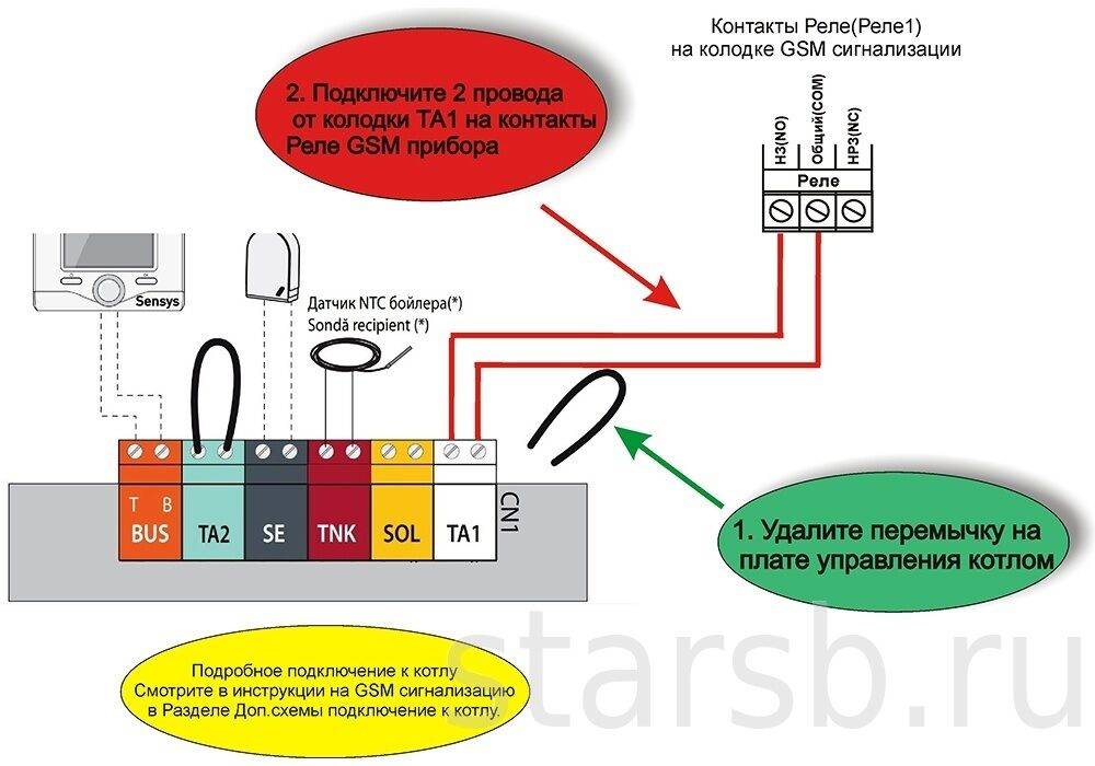 Как подключить газовый котел ariston: особенности установки, настройки и первого включения | отделка в доме