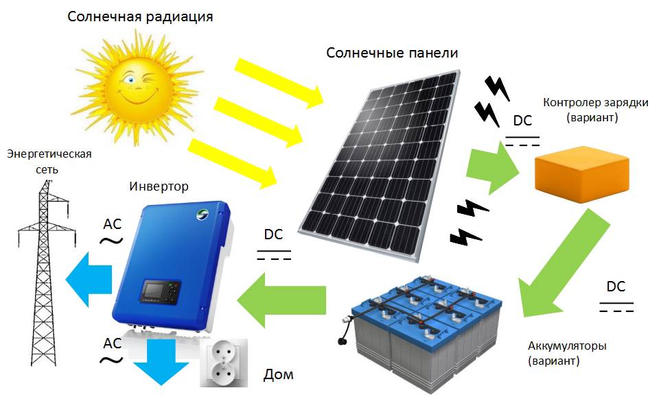 Солнечная батарея