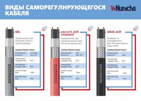 Кабель для обогрева водопроводной трубы - принцип действия, виды, монтаж