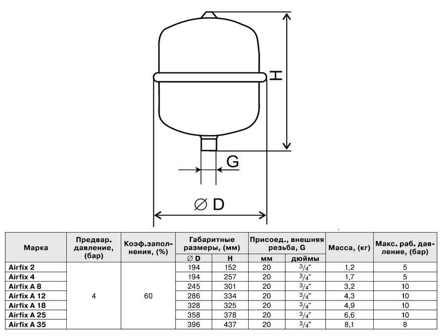 Гидроаккумулятор: устройство и принцип работы гидробака в системе водоснабжения