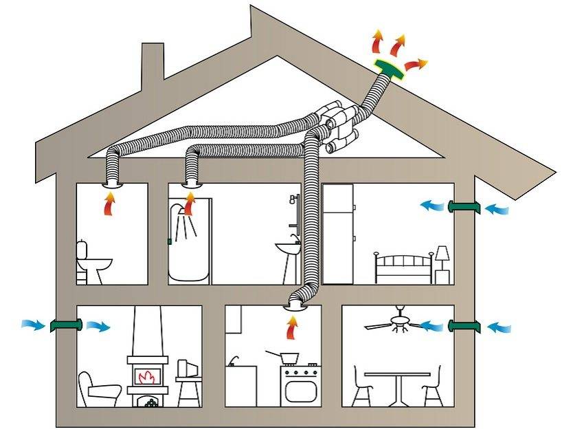 Вентиляция в комнате без окон: комфортный микроклимат