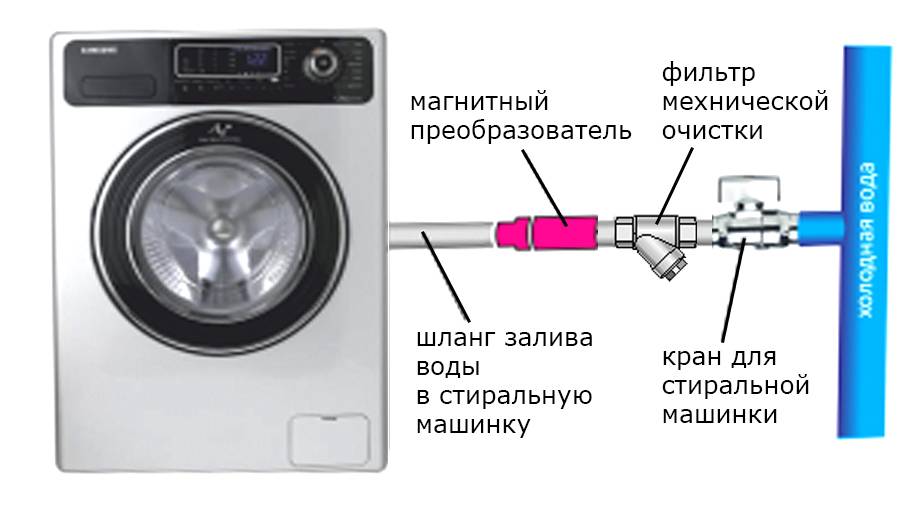 Фильтр для стиральной машины: типы, выбор, способы установки