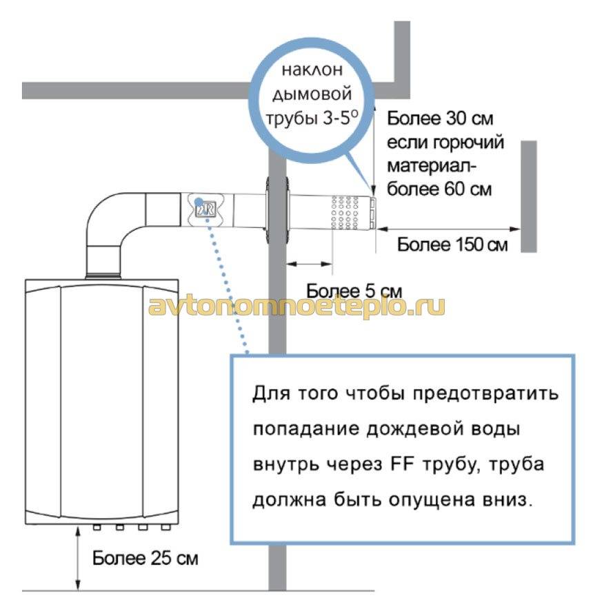 Прокладка газопровода в футляре через стену: особенности ввода в дом газовой трубы