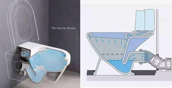 Деликатный вопрос: как выбрать унитаз, чтобы он был удобным