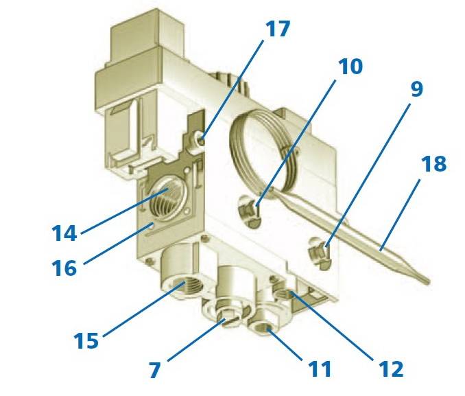 Как проверить трехходовой клапан в газовом котле: инструкции по проверке клапана своими руками