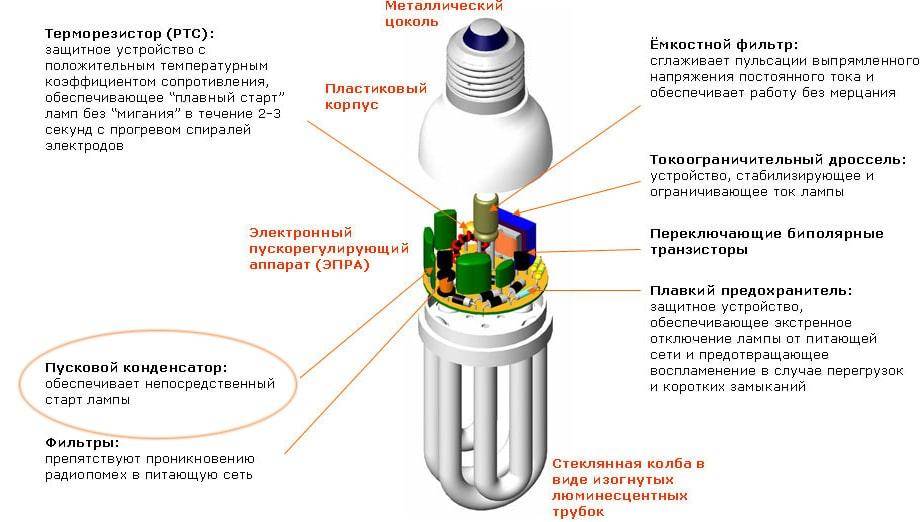 Как разобрать лампу накаливания: пошаговая инструкция с фото