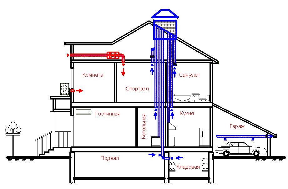 Вентиляция цокольного этажа: естественная, приточно-вытяжная, принудительная, инструкция по выбору и устройству
